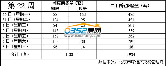 ����22��סլ�ɽ���r