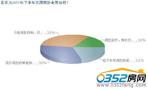 �ϰ���̫ԭ���r�߄�