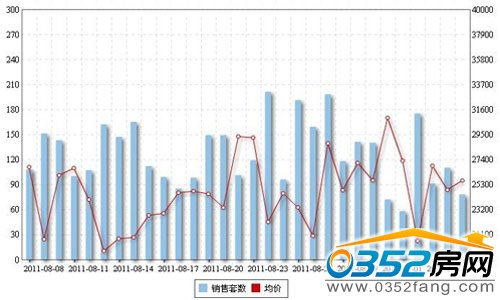北京樓市成交數(shù)據(jù)