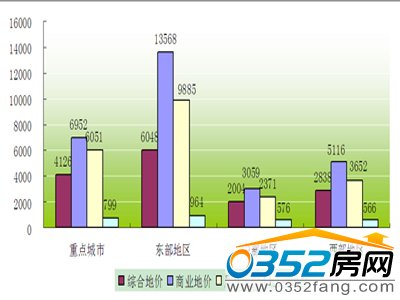 �|�������؅^(q��)�؃r(ji��)ˮƽ