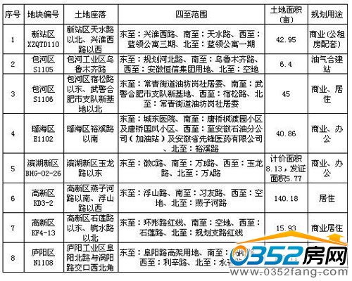 �Ϸʸ��^�����س�׌��r