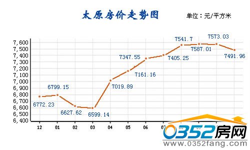 ̫ԭ��?j��)r(ji��)�߄�(sh��)�D