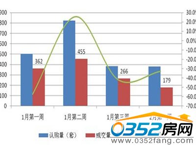 2�·ݵ�һ����Ʒסլ�ɽ���r