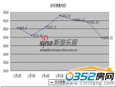 2012��1��2����1��8��סլ�N�۾��r