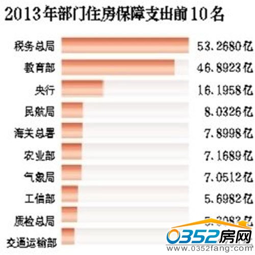 2013�겿�T(m��n)ס������֧��ǰʮ��