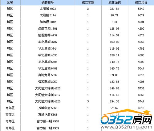 2013��5��8̖(h��o)��ͬ���гɽ���Ϣ