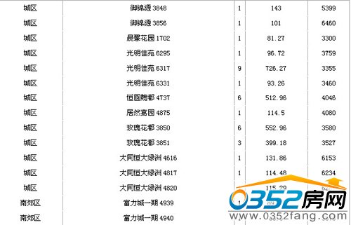 2013��5��9̖(h��o)��ͬ���гɽ���Ϣ