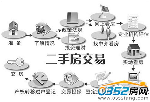 ���ַ���ͬע�����