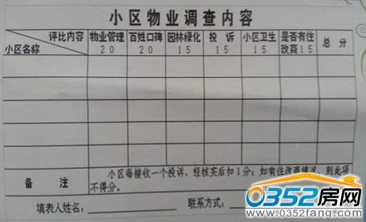 大同,物業,小區