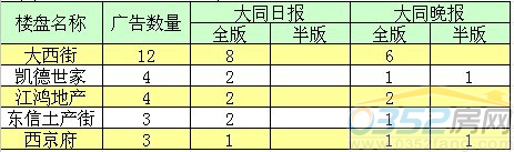 ���܏V��Ͷ��ǰ����