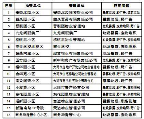 �ǅ^�坍����ͨ�����M��������z�醖�}��λ