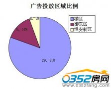 2013��30��(7.22��7.28)��ͬ��������ý�w�O(ji��n)�y(c��)