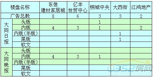 ����ƽ��ý�wͶ��ǰ����