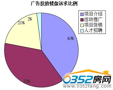 ���V��Ͷ���V�����