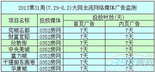本周網絡媒體廣告監測