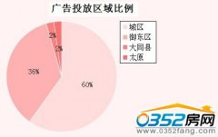 2013��8��(8.1��8.31)��ͬ��������ý�w�O(ji��n)�y 