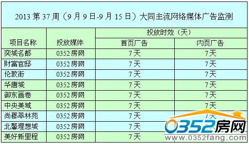 本周網絡媒體廣告投放情況