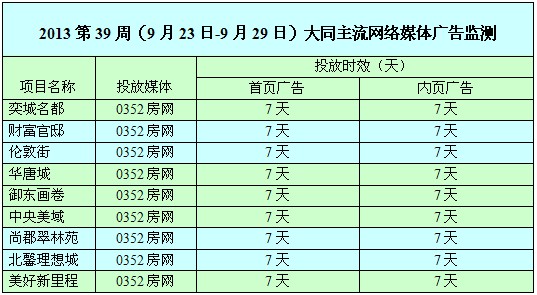 本周網絡媒體廣告投放情況