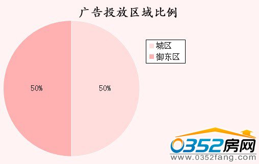 �V��Ͷ�Ņ^�����