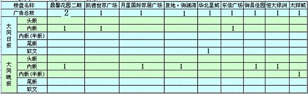 ���ܴ�ͬ�ЏV��Ͷ�������ǱP�б�