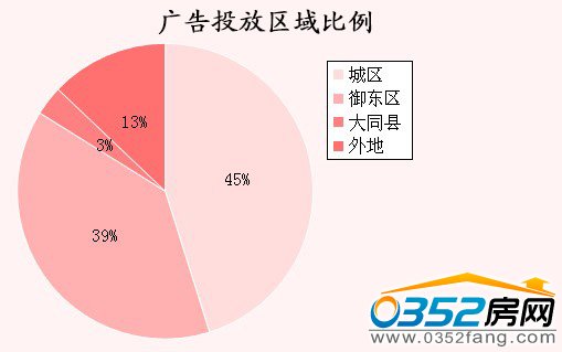 ���ܴ�ͬ�ǱP�V��Ͷ�Ņ^�����