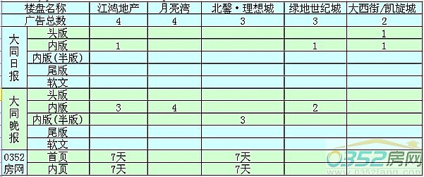 ���ܴ�ͬ�ǱP�V��Ͷ��ǰ����