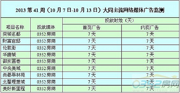 ���ܴ�ͬ�W�jý�w�V��Ͷ����r