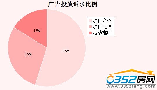 ���ܴ�ͬ�V��Ͷ���V�����