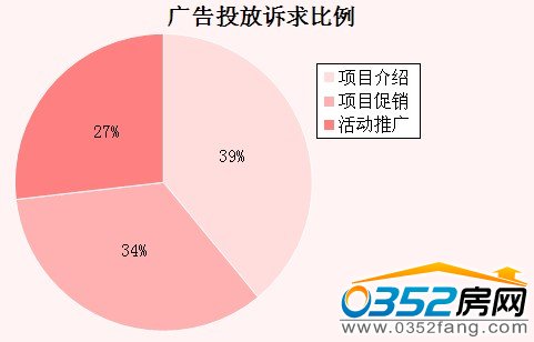 ���ܴ�ͬ�ǱP�V��Ͷ���V�����