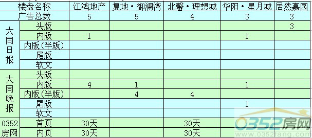 ���ܴ�ͬ�ǱP�V��Ͷ��ǰ����