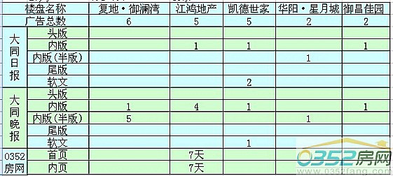 ���ܴ�ͬ�ǱP�V��Ͷ��ǰ����