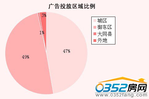 10�´�ͬ�ǱP�V��O(ji��n)�y�^(q��)�����