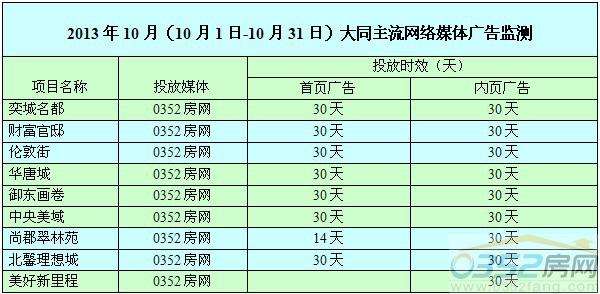 10�´�ͬ���оW(w��ng)�j(lu��)�V��Ͷ������