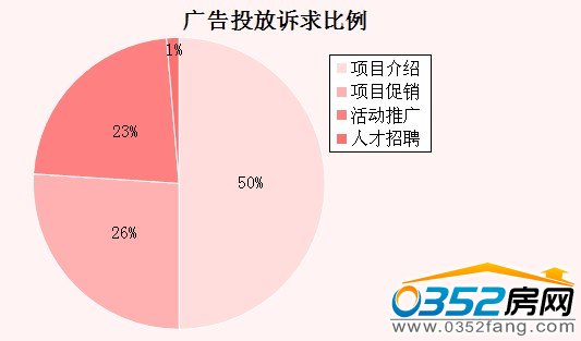 10�´�ͬ���ЏV��Ͷ���V�����