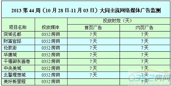 ����0352�W(w��ng)�j(lu��)ý�w�V��Ͷ����r