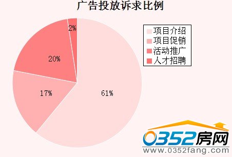 ���ܴ�ͬ�V��Ͷ���V�����