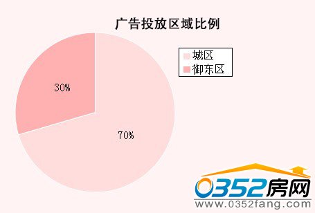 ���ܴ�ͬ�ǱP�V��Ͷ�Ņ^(q��)�����