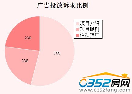 ���ܴ�ͬ�V��Ͷ���V�����