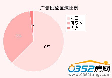 ���ܴ�ͬ�ǱP�V��Ͷ�Ņ^�����