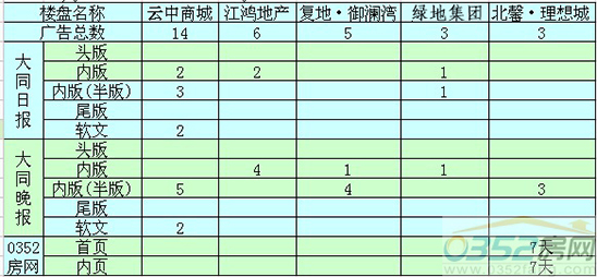 ���ܴ�ͬ�ǱP�V��Ͷ��ǰ����