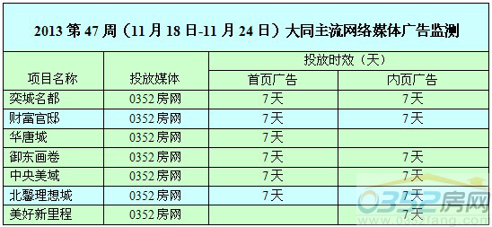 ����0352�W�jý�w�V��Ͷ����r