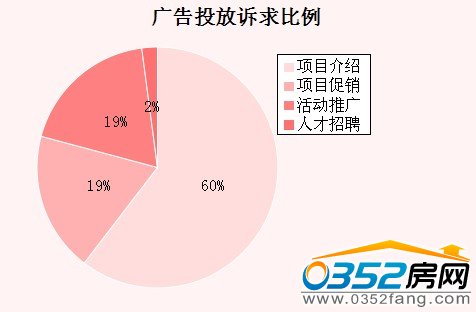 ���ܴ�ͬ�V��Ͷ���V�����