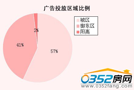 ���ܴ�ͬ�ǱP�V��Ͷ�Ņ^�����