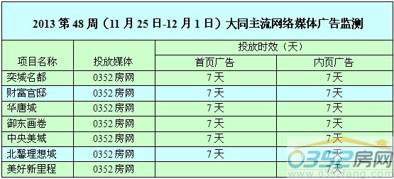 ����0352�W�jý�w�V��Ͷ����r