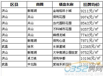 �������ܾW���Pע��ʮ��ǱP