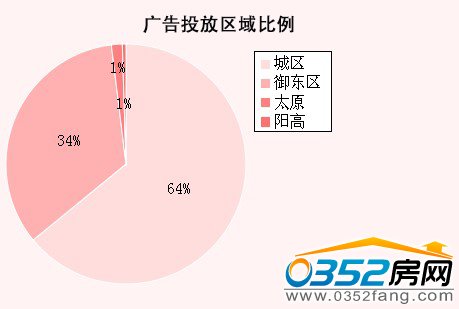 11�´�ͬ�ǱP�V��O�y�^�����