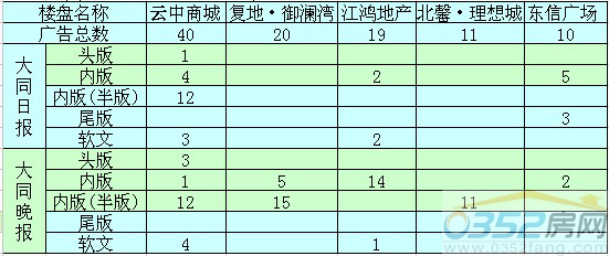 11�´�ͬ���ЏV��Ͷ��ǰ����