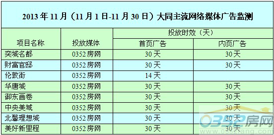 11�´�ͬ���оW�j�V��Ͷ������