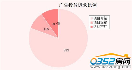 �V��Ͷ���V�����