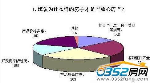 ���ķ������{��Y��